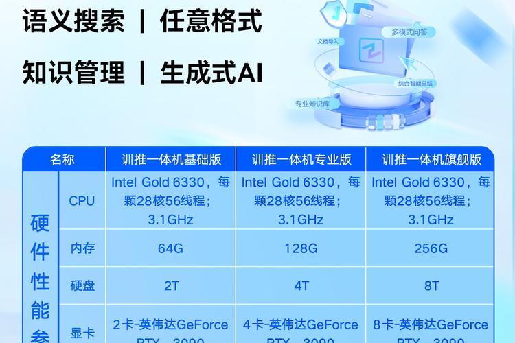 算力算法融合驱动制造业数字技术服务新模式